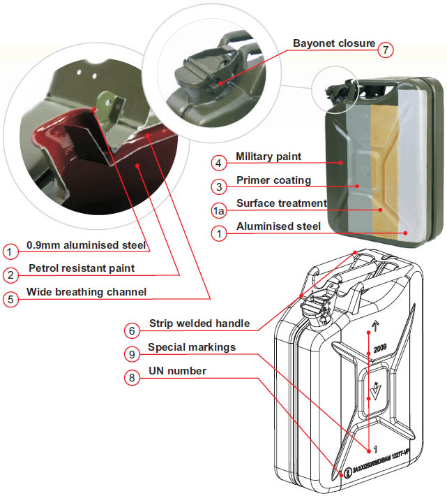 NATO Jerry Can Product Details